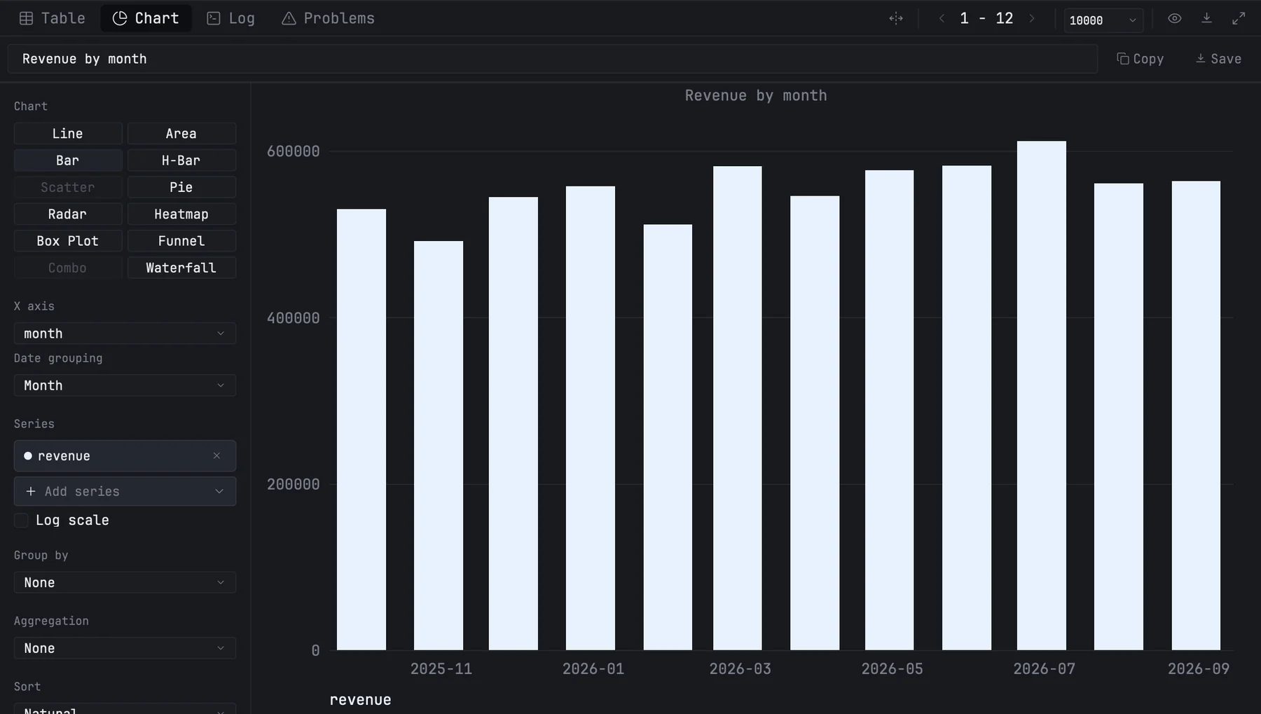 A bar chart of revenue by month, with the chart options on its left