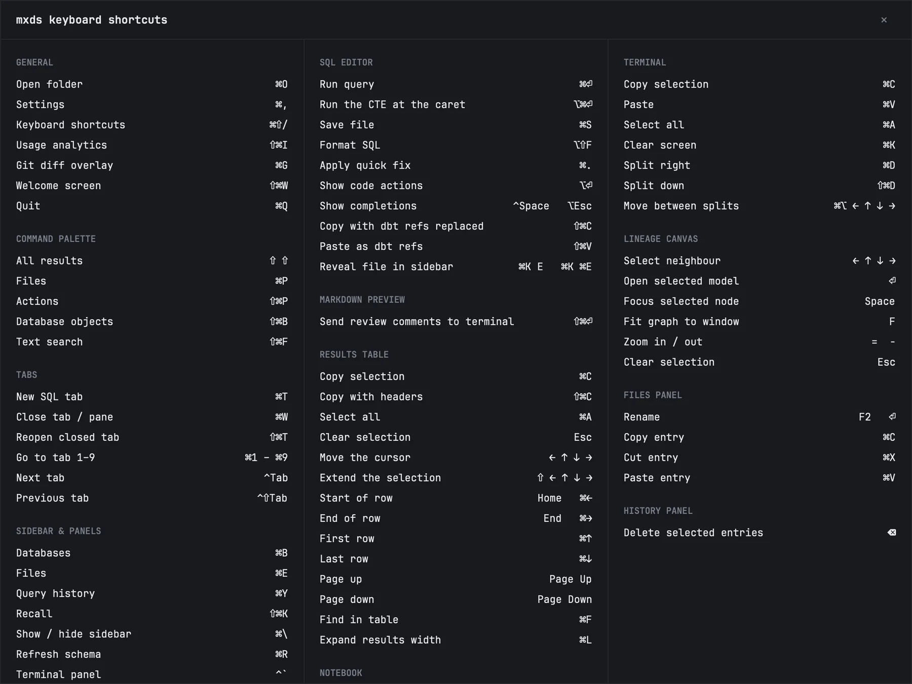 The Keyboard Shortcuts sheet